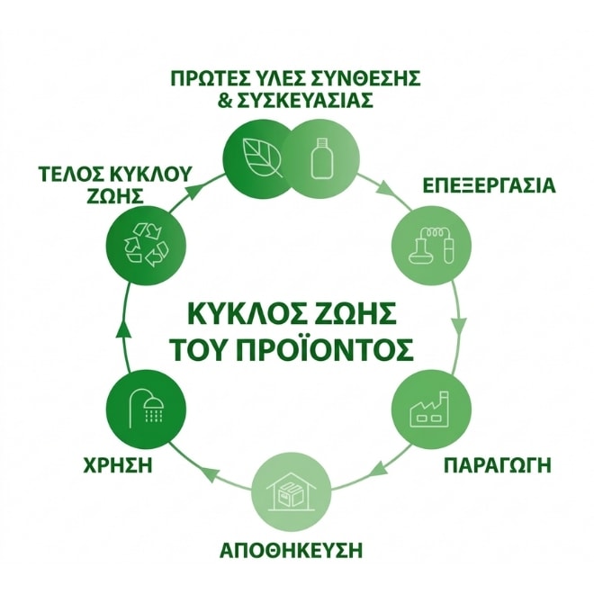 eco beauty ΠΩΣ ΛΕΙΤΟΥΡΓΕΙ